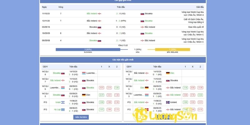 Phong độ gần đây của 2 đội Slovakia vs Bắc Ireland